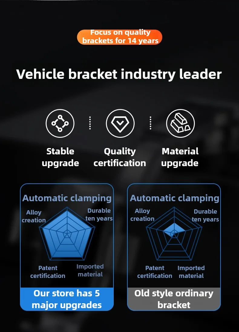 Car Phone Holder 360° Adjustable Car Phone Mount,Cell Phone Holders for Your Car for Dashboard Vent,All Smartphones & Car Models