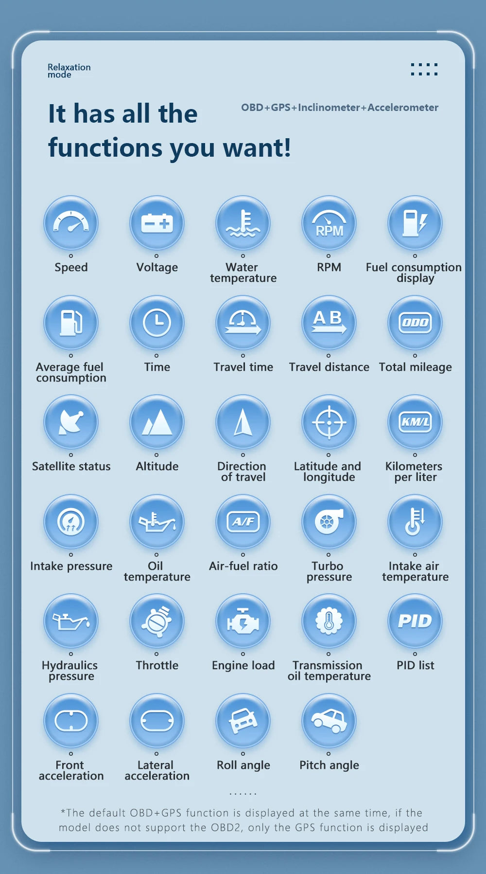 AD Digital Car LCD HUD GPS OBD2 Head Up Display Slope Meter Speed Alarm KM/H MPH Speedometer Tachometer Water Temp Boost Gauge