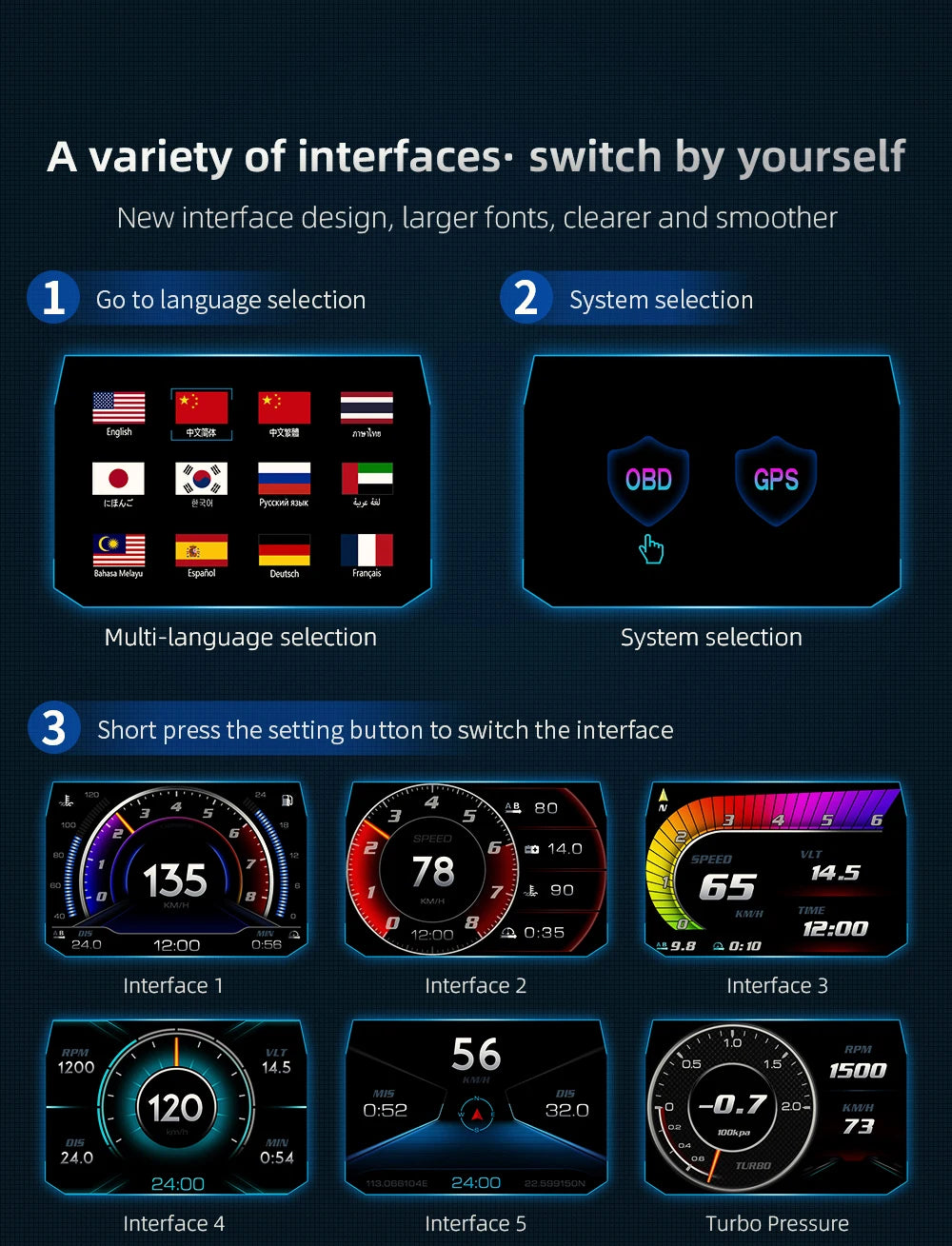 P24 OBD2+GPS HUD Car Head Up Display Multi-function Intelligent Car System Speed Meter Digital Screen Inclinometro 4x4 Off Road