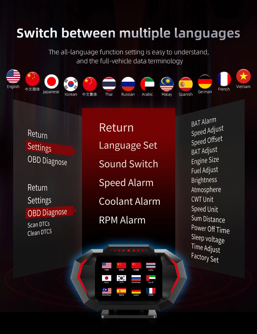 P24 OBD2+GPS HUD Car Head Up Display Multi-function Intelligent Car System Speed Meter Digital Screen Inclinometro 4x4 Off Road